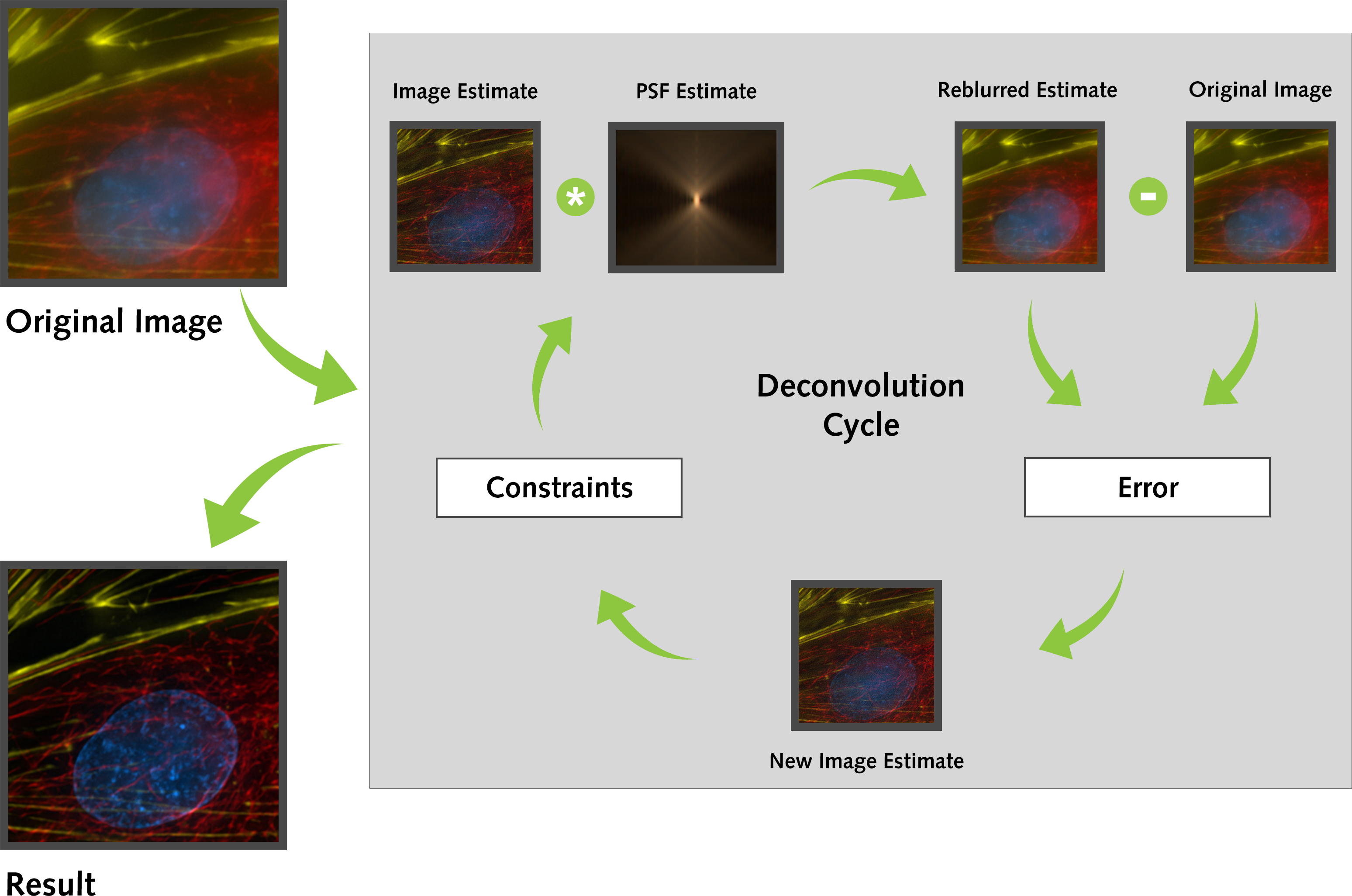 Deconvolution flowchart