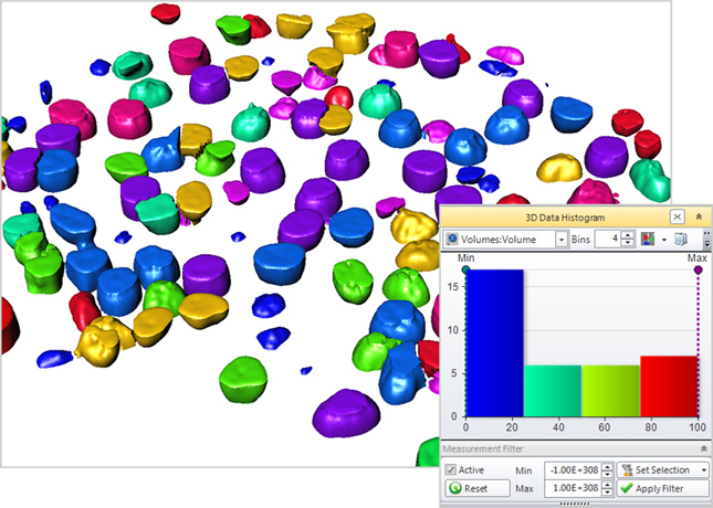 Classify by Measurement