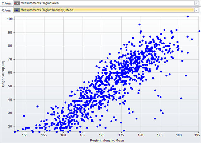 Collect data automatically