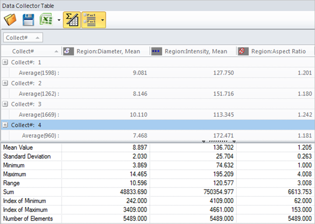 Collect data automatically