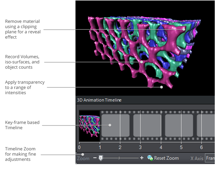 Share your data with movies