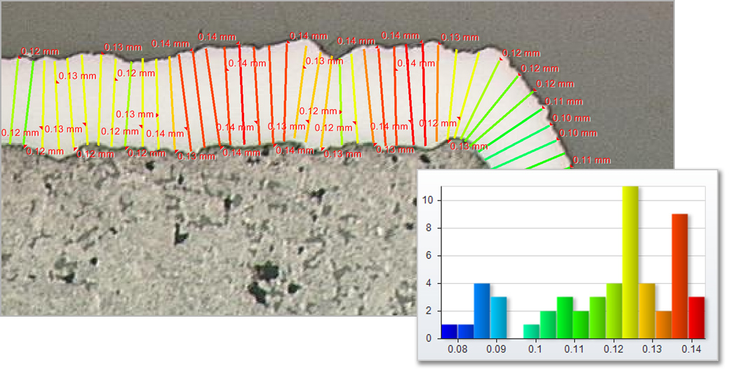 Extract quantitative data with ease