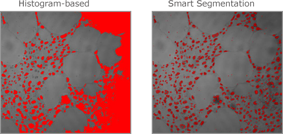 Automatically compensate for uneven backgrounds